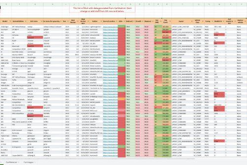 CarModList - Keep track of your vehicle mods